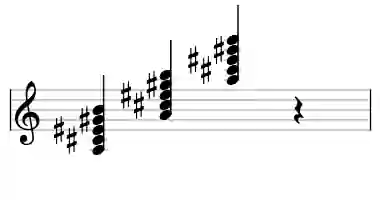 Sheet music of A maj9#5 in three octaves